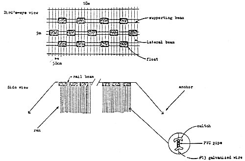 Figure 5-8