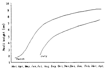 Figure 5-10
