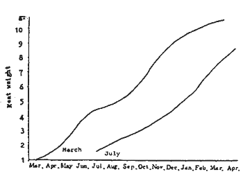 Figure 5-11