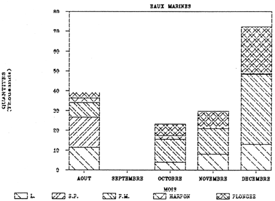 FIG. 30