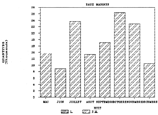 FIGURE 39