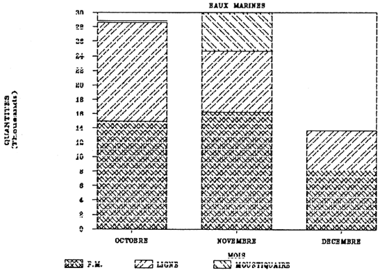 FIGURE 42