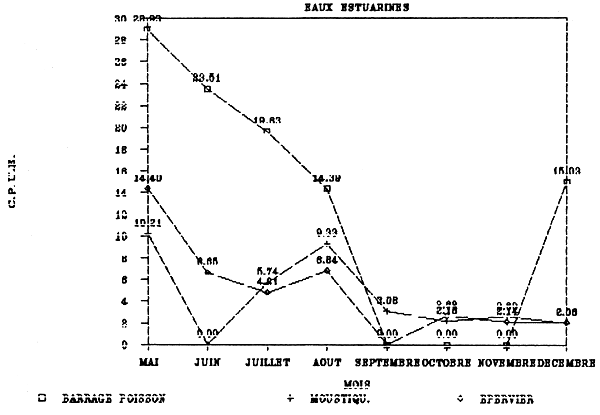 Figure 54