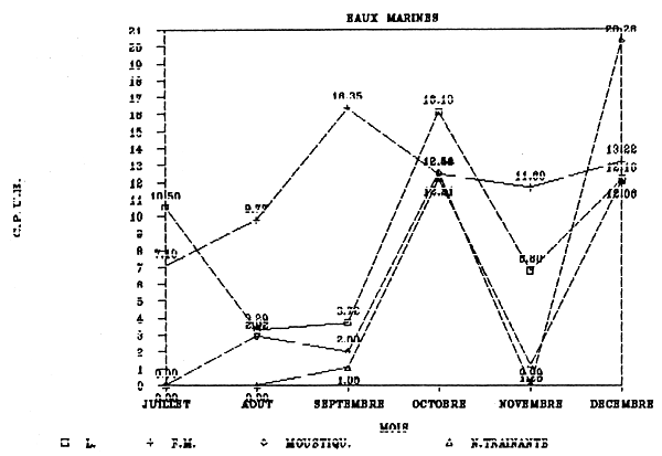 FIGURE 56