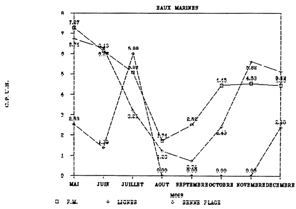 FIGURE 58