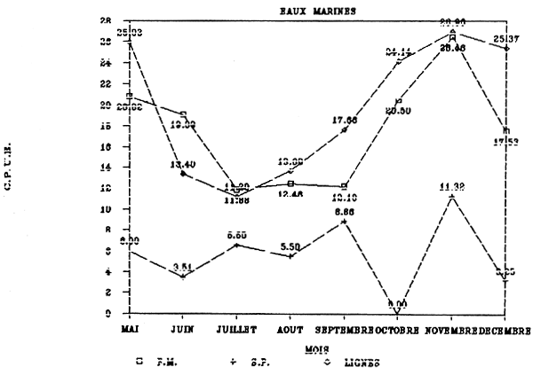 FIGURE 61