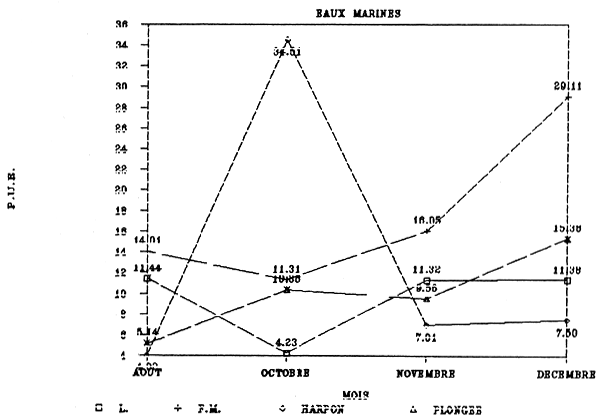 FIG. 65