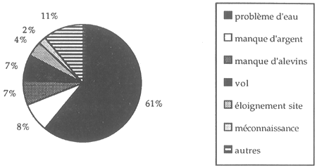 Figure 4.1