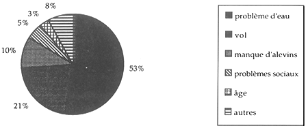 Figure 4.2