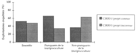 Figure 4.3