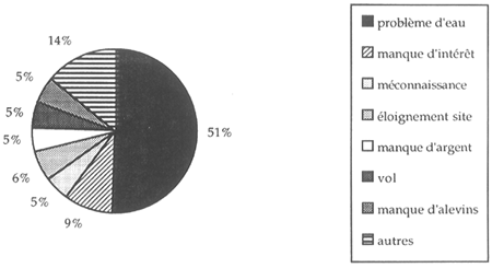 Figure 5.1