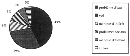 Figure 5.2