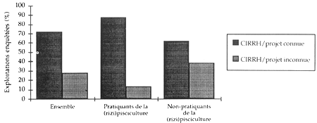 Figure 5.3