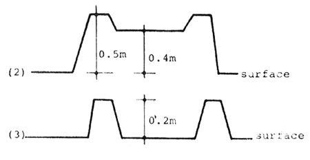 Figure 9.