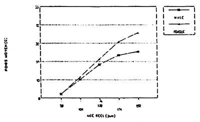 Fig.3