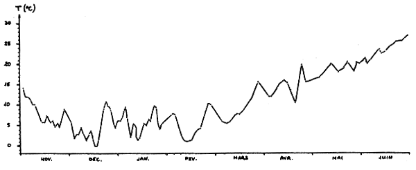 Fig.4