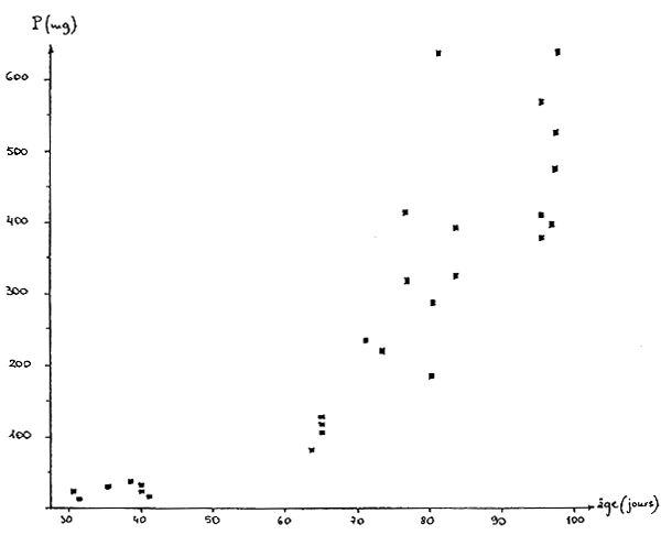 Fig.6