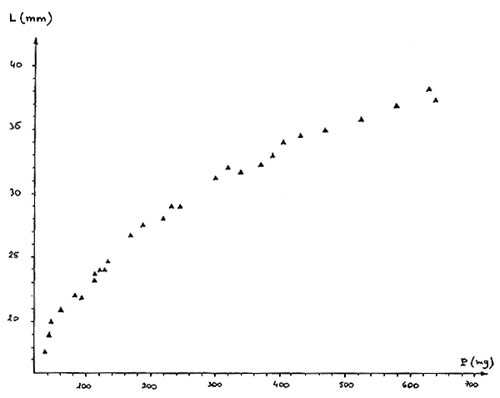 Fig.7