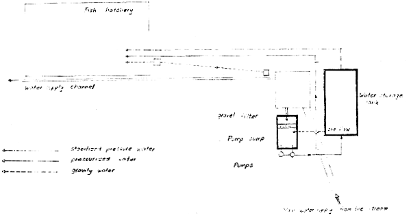 Figure 33