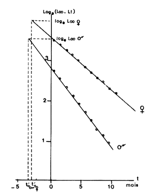 Fig.36
