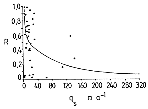 Fig19