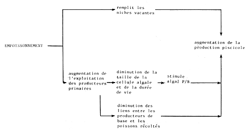 Fig22