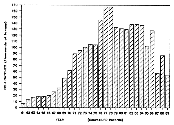 FIG. 6