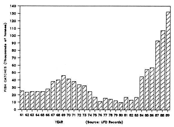 FIG. 7