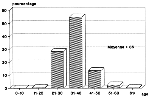Figure 22