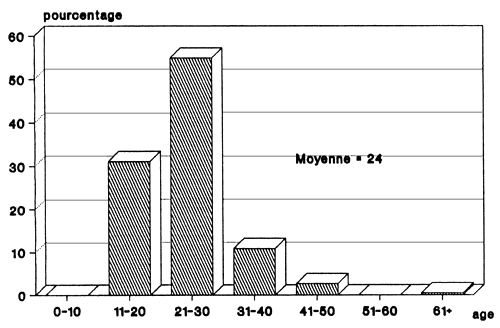 Figure 23