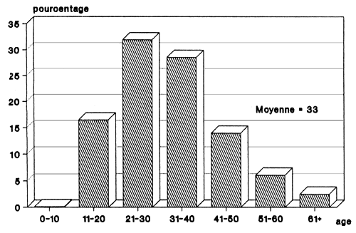 Figure 24