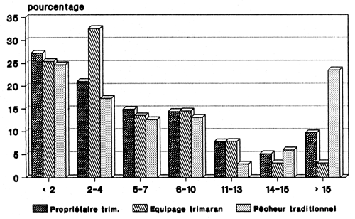 Figure 26