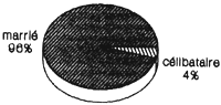 Figure 27