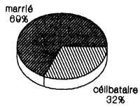 Figure 27