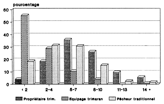 Figure 28