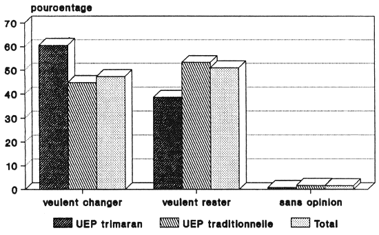 Figure 30