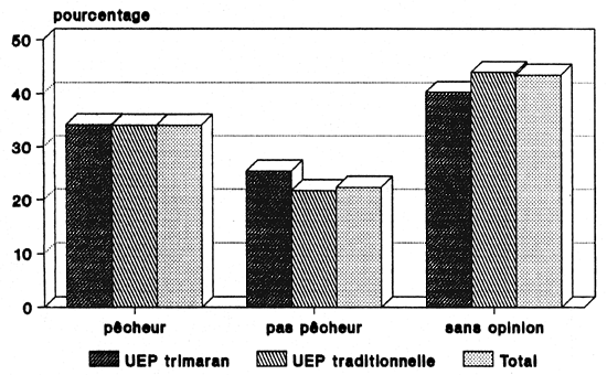 Figure 31