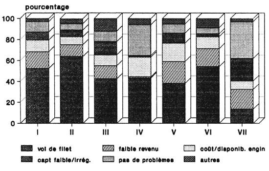 Figure 32