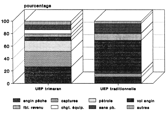 Figure 33