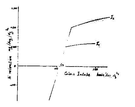 FAO/WHO Ad Hoc Committee of Experts on Energy and Protein: Requirements and Recommended Intakes, 22 March - 2 April 1971, Rome