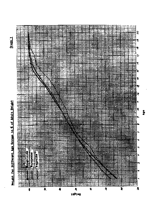 FAO/WHO Ad Hoc Committee of Experts on Energy and Protein: Requirements and Recommended Intakes, 22 March - 2 April 1971, Rome