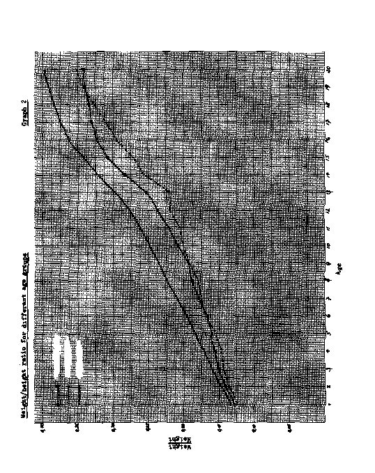 FAO/WHO Ad Hoc Committee of Experts on Energy and Protein: Requirements and Recommended Intakes, 22 March - 2 April 1971, Rome