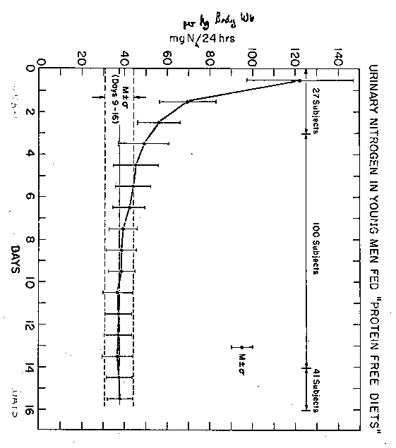 FAO/WHO Ad Hoc Committee of Experts on Energy and Protein: Requirements and Recommended Intakes, 22 March - 2 April 1971, Rome