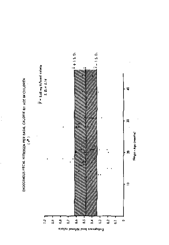 FAO/WHO Ad Hoc Committee of Experts on Energy and Protein: Requirements and Recommended Intakes, 22 March - 2 April 1971, Rome