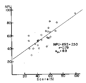 FAO/WHO Ad Hoc Committee of Experts on Energy and Protein: Requirements and Recommended Intakes, 22 March - 2 April 1971, Rome