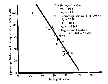 FAO/WHO Ad Hoc Committee of Experts on Energy and Protein: Requirements and Recommended Intakes, 22 March - 2 April 1971, Rome