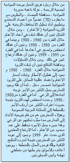 Text Box: من خلال زيارة فريق العمل بوحدة السوادية لجمعية الرحمة ـ عزلة ذاهبة مديرية السوادية ـ محافظة البيضاء ، والجلوس مع ما يقارب (70) عضواً من أعضاء المجتمع وتطبيق أداة تحليل الاتجاهات الزمنية على الثروة الحيوانية ( الأغنام ) ، ومن خلال الشكل تبين أن هناك ثبات في أعداد الأغنام خلال الفترة من 1960 ـ 1980 م بينما في الفترة من 1980 ـ 1990 م تبين أن هناك انخفاض واضح في أعدادها ،أما في الفترة من 1995 ـ 1999 م تبين أن هناك ارتفاع كبير في ذلك . ومن خلال التساؤلات ومناقشة النتائج تبين أن ثبات الثروة الحيوانية خلال الفترة 1960 ـ 1980 م يعود إلى هطول الأمطار وثبات أسعار الأغنام واعتماد غالبية السكان على الثروة الحيوانية كمصدر دخل ، كما أن قلة وجود المدارس جعل الكثير من الأسر توجه أبناءها إلى الرعي . أما في الفترة من 1980 ـ 1990 م حدث انخفاض لهذه الثروة نتيجة حدوث اغتراب الكثير من أرباب الأسر بالمنطقة إلى المملكة العربية السعودية وهؤلاء المغتربين هم من قام بتوجيه الأبناء إلى المدارس مما سبّب تخليهم عن الرعي وهذا بدوره جعل الأسرة تحافظ على عدد محدود من الأغنام ، أما الارتفاع المفاجئ الذي حدث عام 1999 م يعود إلى عودة الكثير من المغتربين نتيجة لحرب الخليج الثانية وقلّة فرص العمل بالمنطقة ، ووجود أعلاف بالأسواق يتم جلبها من منطقتي تهامة وأبين المجاورتين.