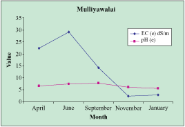 Report of the regional workshop on rehabilitation of agriculture in tsunami affected areas: one and a half years later