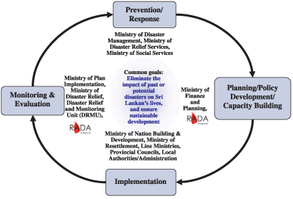 Report of the regional workshop on rehabilitation of agriculture in tsunami affected areas: one and a half years later