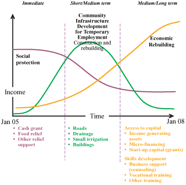 Report of the regional workshop on rehabilitation of agriculture in tsunami affected areas: one and a half years later